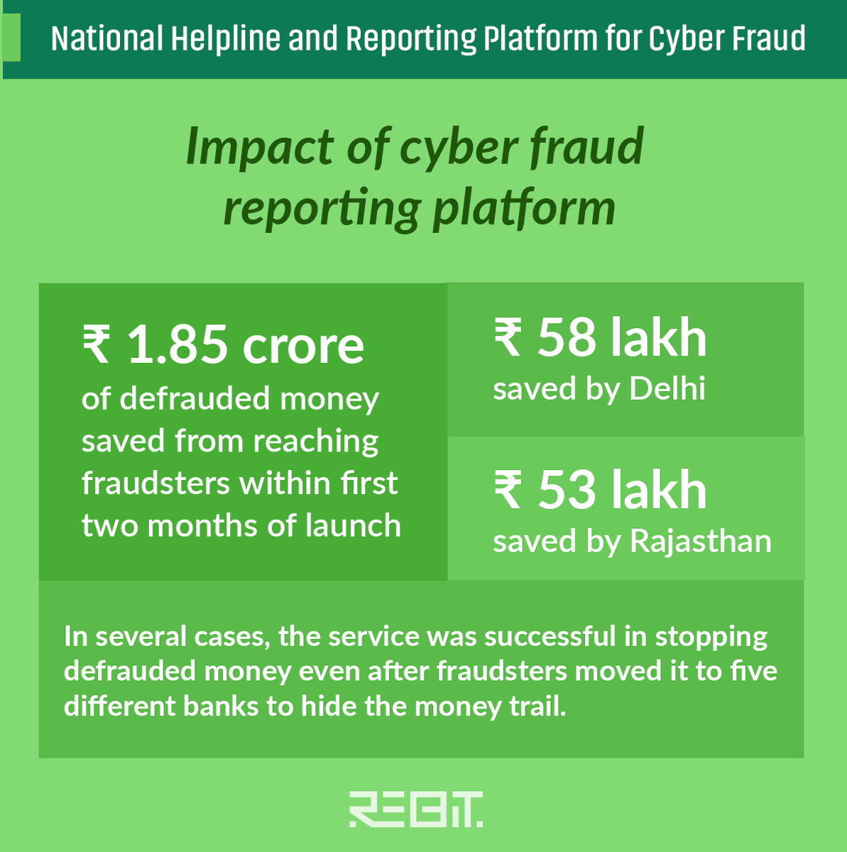 CyPulse's tweet photo. Our #July2021 issue of #CyberPulse features an infographic explaining the recently released helpline for reporting financial frauds. Share these cards with your near n dear ones to help them be #Cyber_Aware and #CyberSafe @Cyberdost @_DigitalIndia @CybercrimeCID @RBIsays https://t.co/dTAtbJcmnu