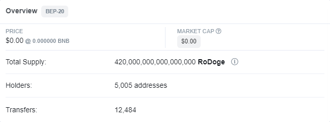RoDoge_Official's tweet photo. 🚀🚀🚀We have reached 5000 holders.

♥Thank you everyone for your support.♥

💵Presale and claim airdrop link: https://t.co/FG7OJPyS2G

#DogecoinToTheMoon #Dogecoins #RoseDoge #RoDoge #BNB #Airdrop #presale https://t.co/qIFBZZYMES