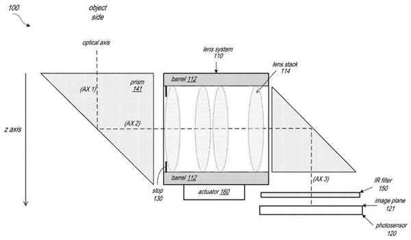 Gadgetsdata's tweet photo. iPhone 14 Pro Max might feature 5-10X optical Zoom because it will have a
😍Periscope lens for zoom !

#Apple filed patent which shows that they are working on a Phone with Periscope lens, from last few years -This patent listed at the🟥US Trademark Office.

#iPhoneZoom  #iPhone https://t.co/xrtF59B9dX