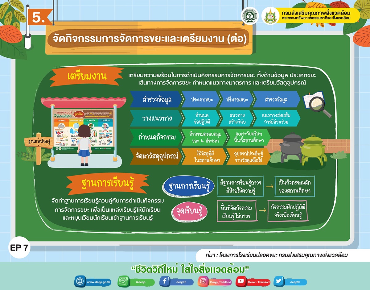 dccethailand's tweet photo. 7 ขั้นตอนสู่โรงเรียนปลอดขยะ

#โรงเรียนปลอดขยะ 3 https://t.co/aHCdHvTBED