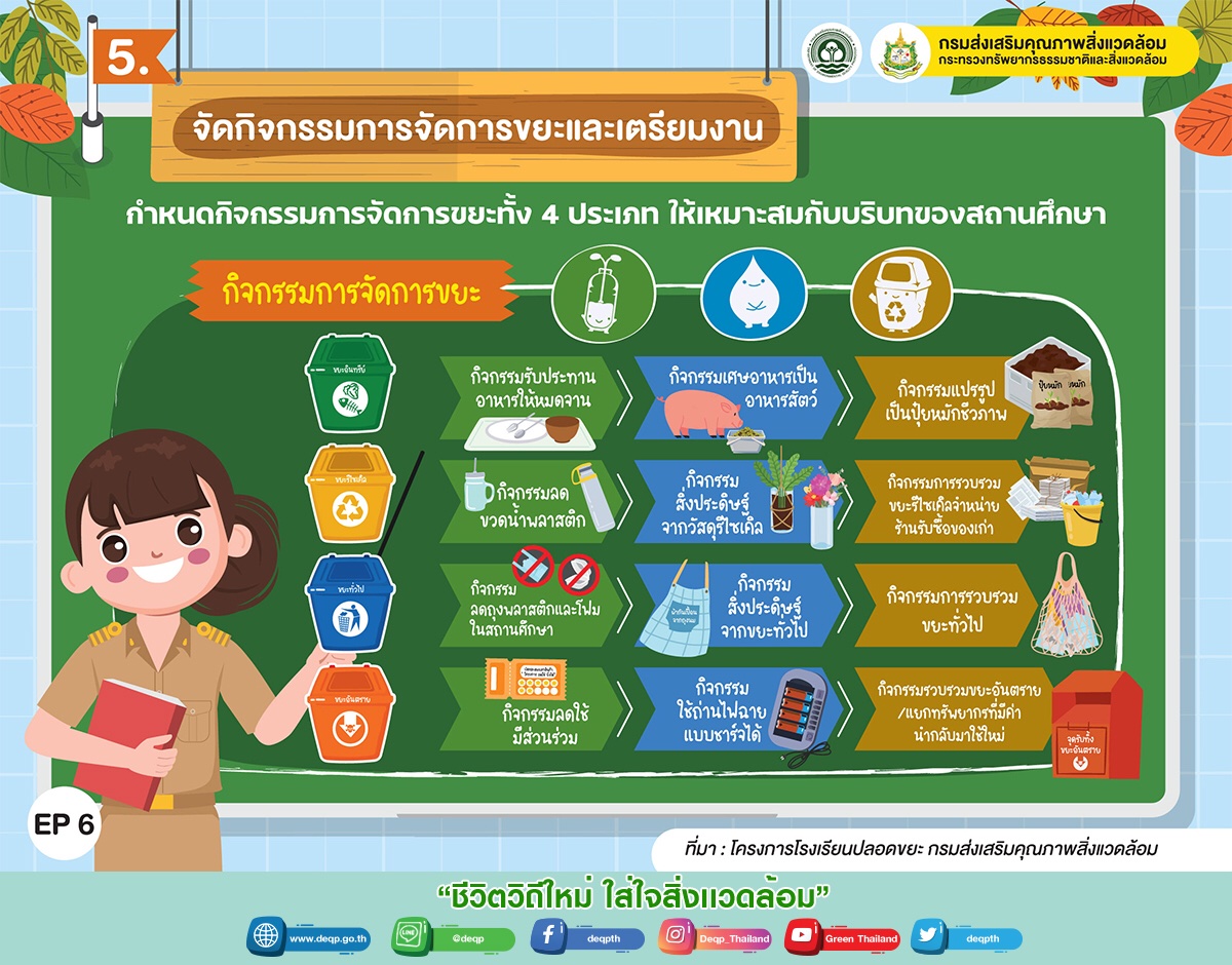 dccethailand's tweet photo. 7 ขั้นตอนสู่โรงเรียนปลอดขยะ

#โรงเรียนปลอดขยะ 3 https://t.co/aHCdHvTBED