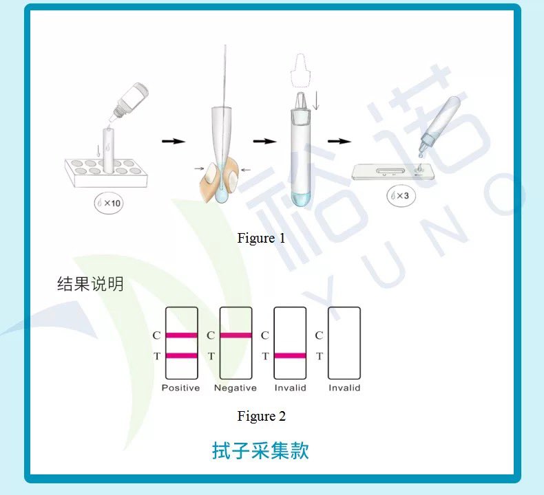 JSshop_ch's tweet image. สำหรับลูกค้าที่ซื้อไม่เยอะ💥
ที่ตรวจโควิด SWAB และแบบน้ำลาย

💸 169฿
5 กล่องขึ้น 155฿
ส่งแฟรช 35฿ 3 กล่อง+หล่องละ 5฿
ปิดรับ 18/7
รอสินค้า 24-30 วัน
ใครยังไม่สั่งรับเลยนะค่าาา

สนใจสั่งซื้อทางDM 

#ที่ตรวจโควิด 
#SwabTest 
#COVID19 
#โควิด19