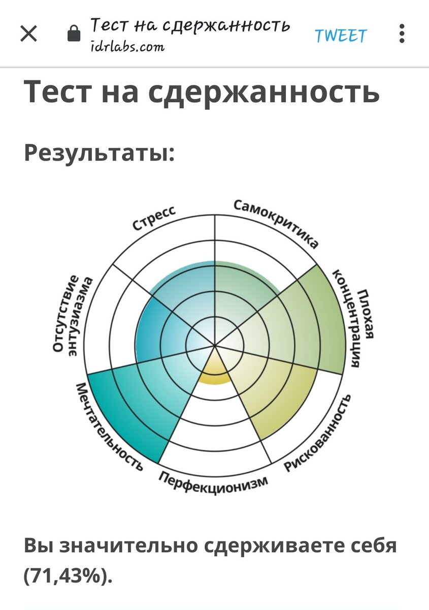 Тест на пищевое расстройство idrlabs. Тест на Тип мышления IDRLABS. Тест на определение расстройства личности IDRLABS.