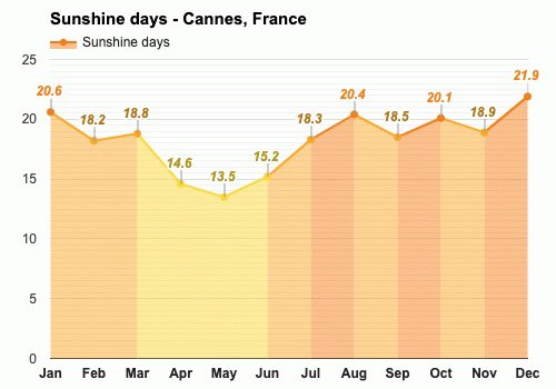 Cannes: May vs June/July 🤔🤔