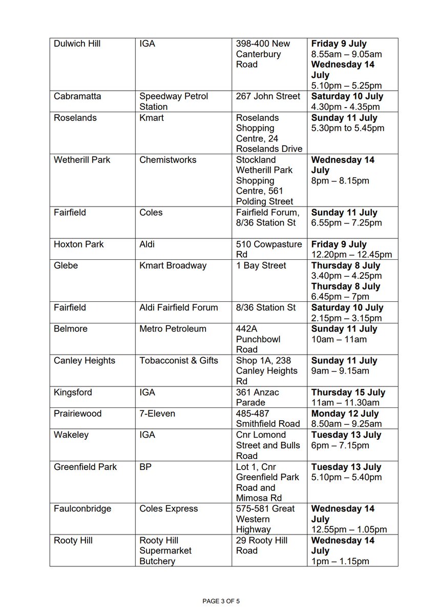 NSWHealth's tweet photo. ⚠️PUBLIC HEALTH ALERT – VENUES AND PUBLIC TRANSPORT ROUTES OF CONCERN⚠️
NSW Health has been notified of new venues and transport routes of concern attended by confirmed cases of COVID‑19, as well as additional dates and extended times for previously announced venues. https://t.co/9Q1C9ehcK5