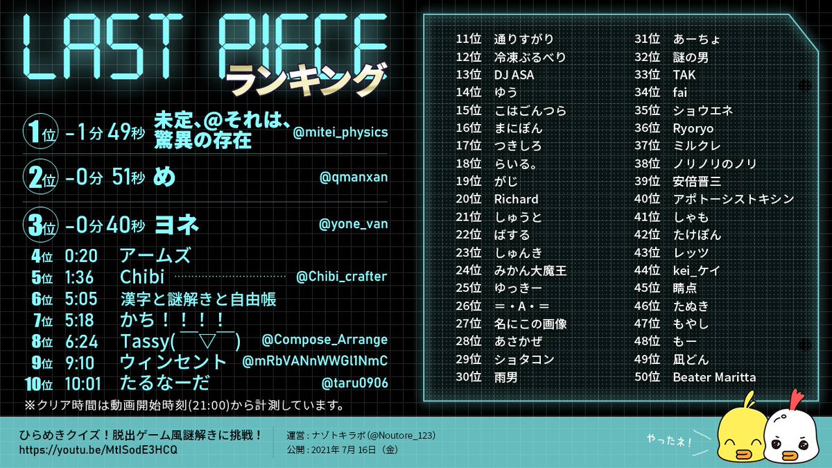 ナゾトキラボ Noutore 123 Twitter