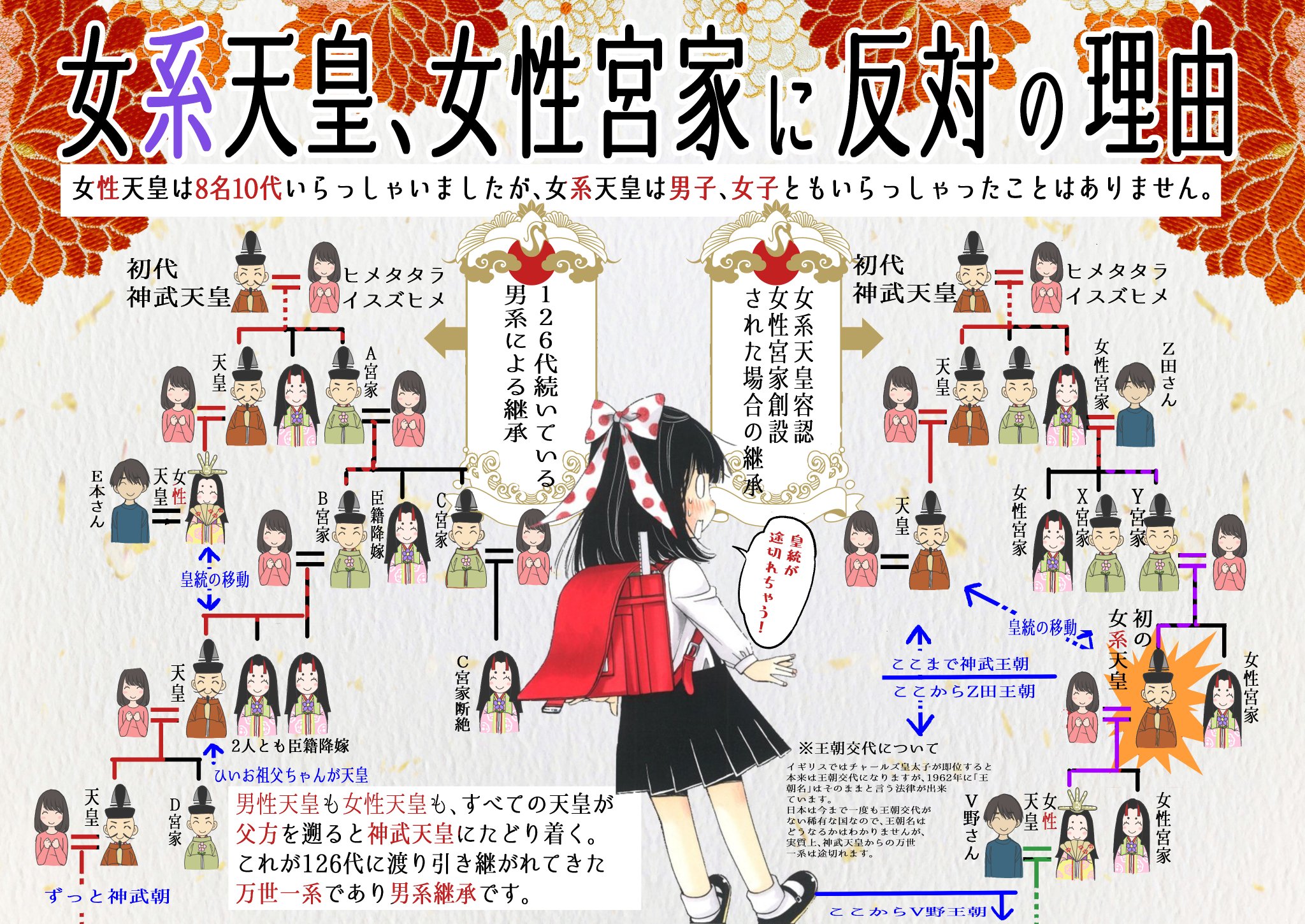 竹内久美子 女性宮家とは 眞子内親王が宮家の当主となったら お相手の圭氏が殿下となり お二人の間に生まれたお子さんが天皇になる可能性があるという恐ろしい制度です しかもその天皇は小室王朝に属し 皇室のかたではありません 皇室と日本国が滅び