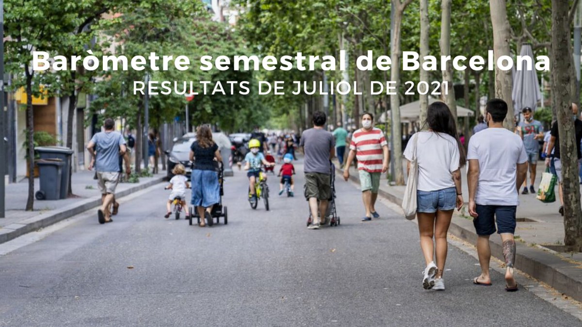 jaumecollboni's tweet photo. Hem de continuar millorant la gestió municipal i treballant per una ciutat més segura. El #BaròmetreBCN ho deixa clar

Però també és cert que els efectes de la reactivació ja es noten en la ciutadania, que es mostra més optimista 👇 https://t.co/N3KEuO7BIv