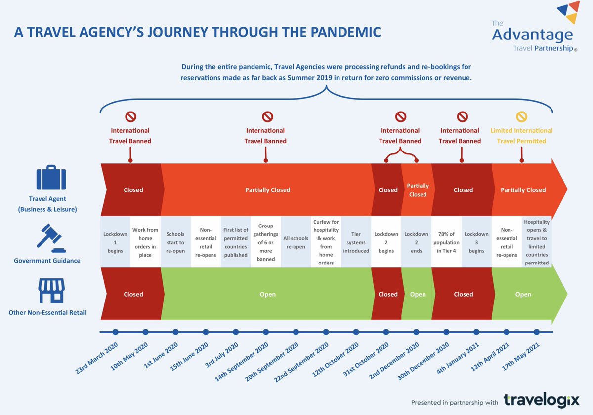 Julia Lo Bue-Said OBE tweet media