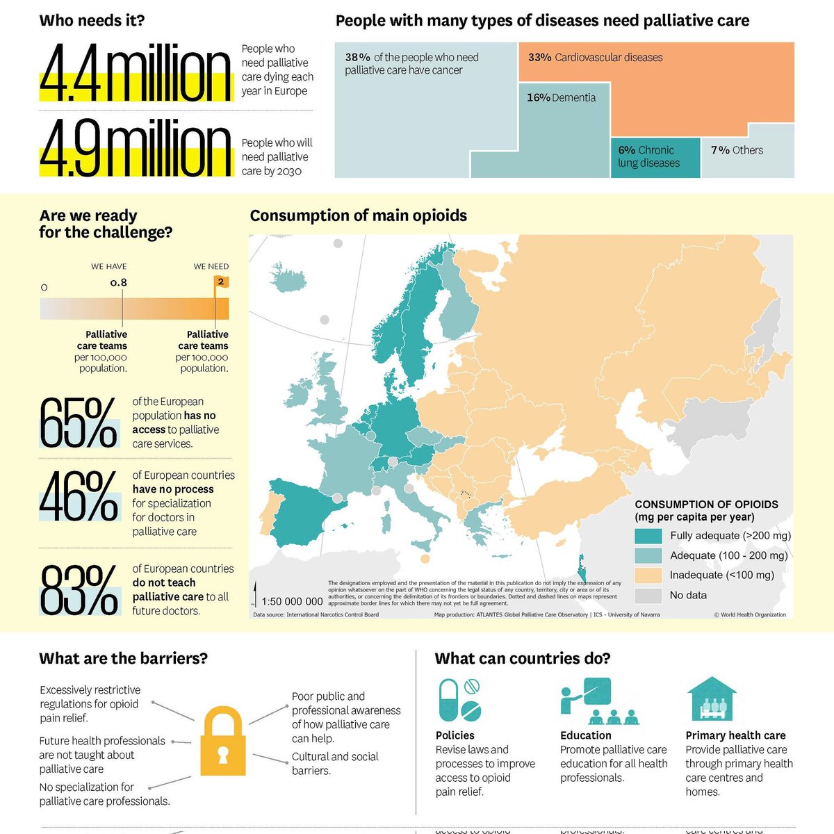 Situación de los #CuidadosPaliativos en Europa, vía <a href="/AtlantesPC/">ATLANTES Global Observatory of Palliative Care</a>.
En este contexto, España ocupa el puesto 31 de 51 países evaluados en cuanto a servicios específicos por habitante, en el tercer cuartil, muy lejos de la mayoría de países de nuestro entorno.
#DejandoaMilesAtrás