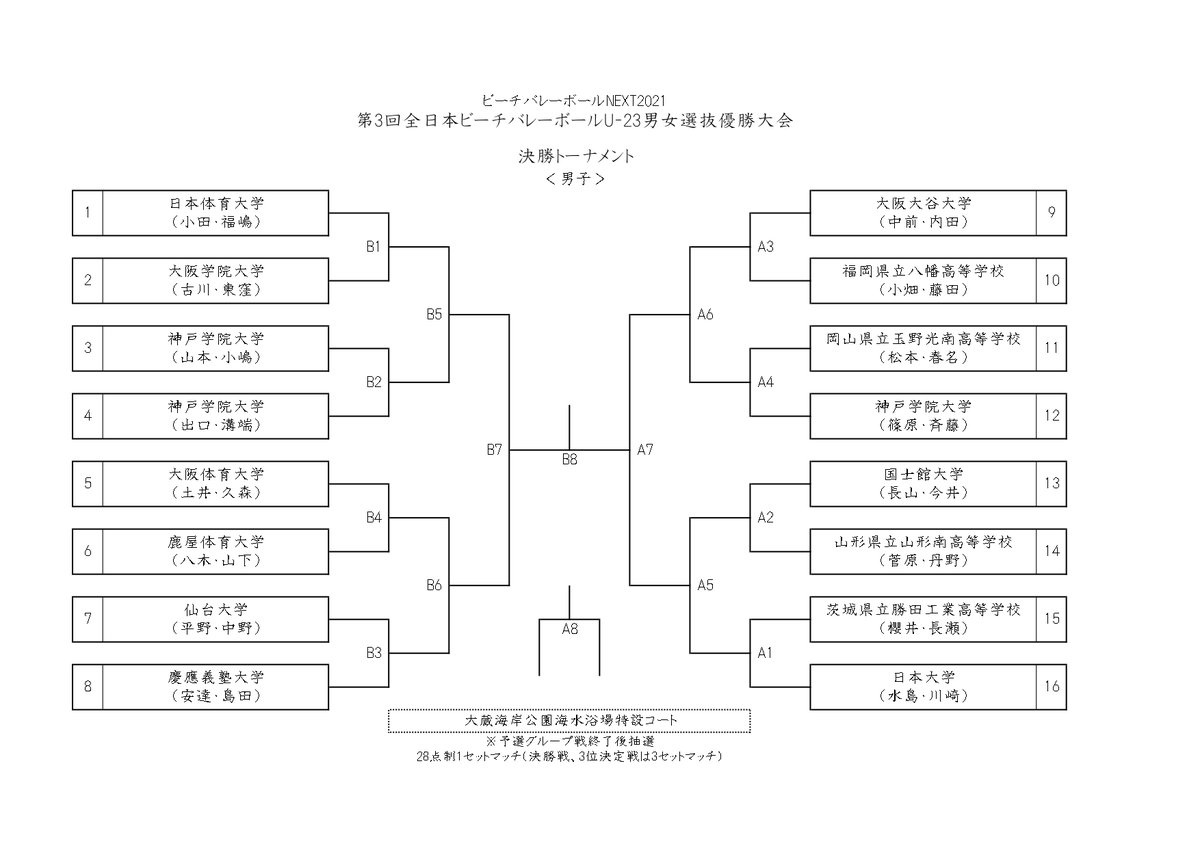 GakurenKoho's tweet photo. 【2021年度：U-23ビーチ】
結果及び18日の組み合わせ
https://t.co/62OnvyfDZT
↑詳細はこちらからご確認ください。 https://t.co/PsO5VFp0Cp