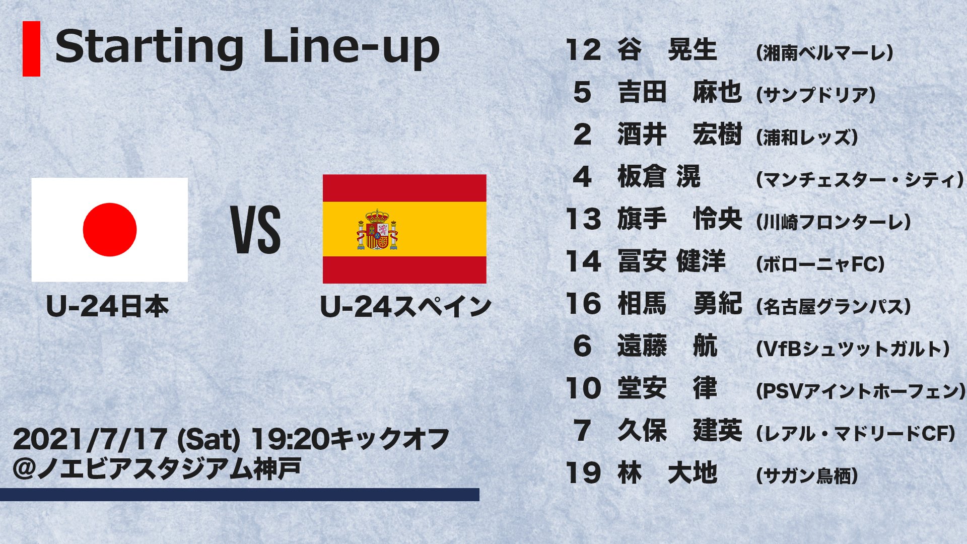 ｊリーグ 日本プロサッカーリーグ スタメン発表 代表親善試合 U 24日本代表 Vs U 24スペイン代表 19 ko ｊリーグ Jfa Daihyo U24日本代表 T Co Mfvge6ka4l Twitter