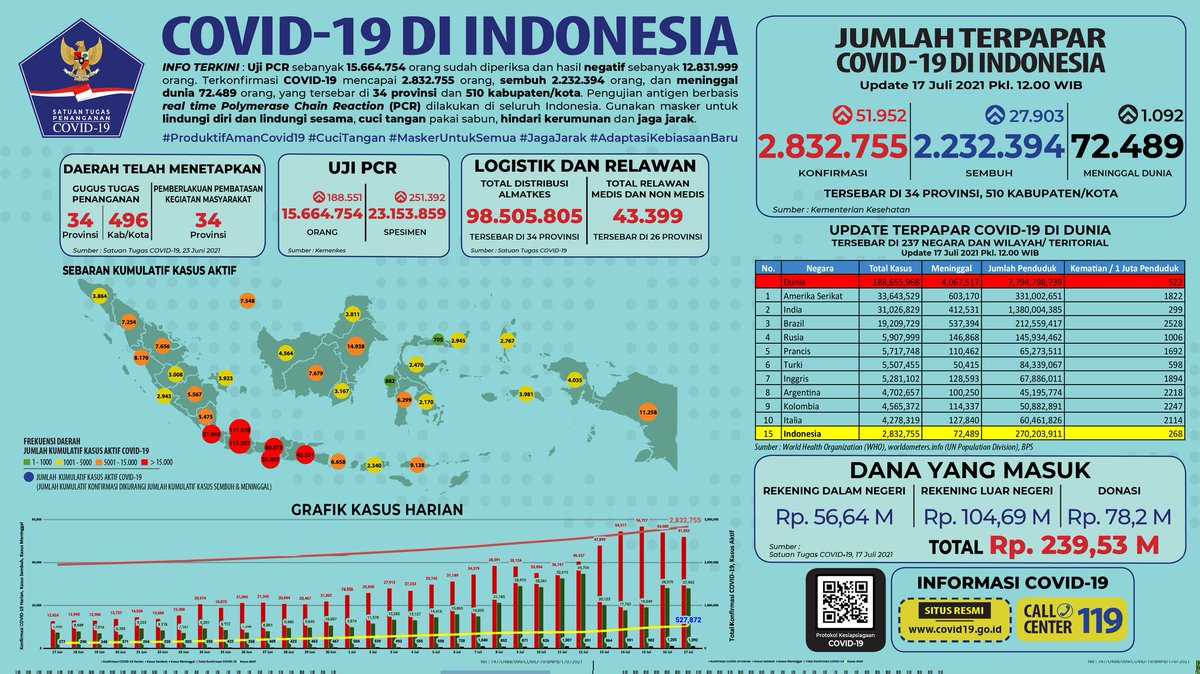 BNPB Indonesia (@BNPB_Indonesia) | Twitter