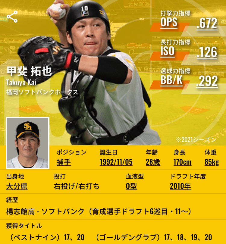 ソフトバンク ユニフォーム 甲斐拓也 南海ホークス1988年ビジターモデル」プロコレ受注販売中！ | 福岡