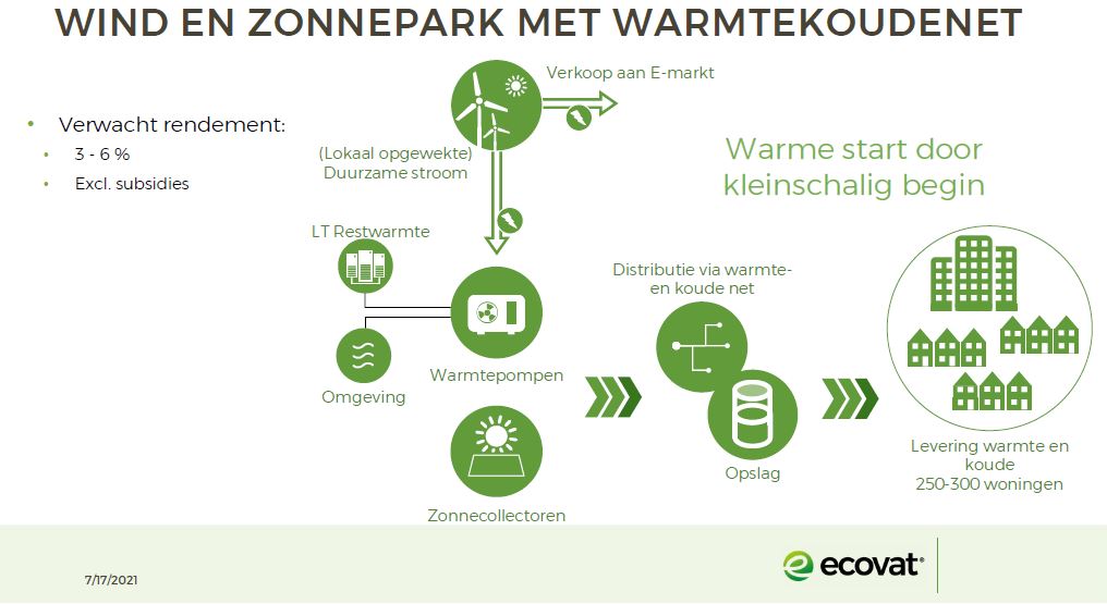 Ecovat tweet media