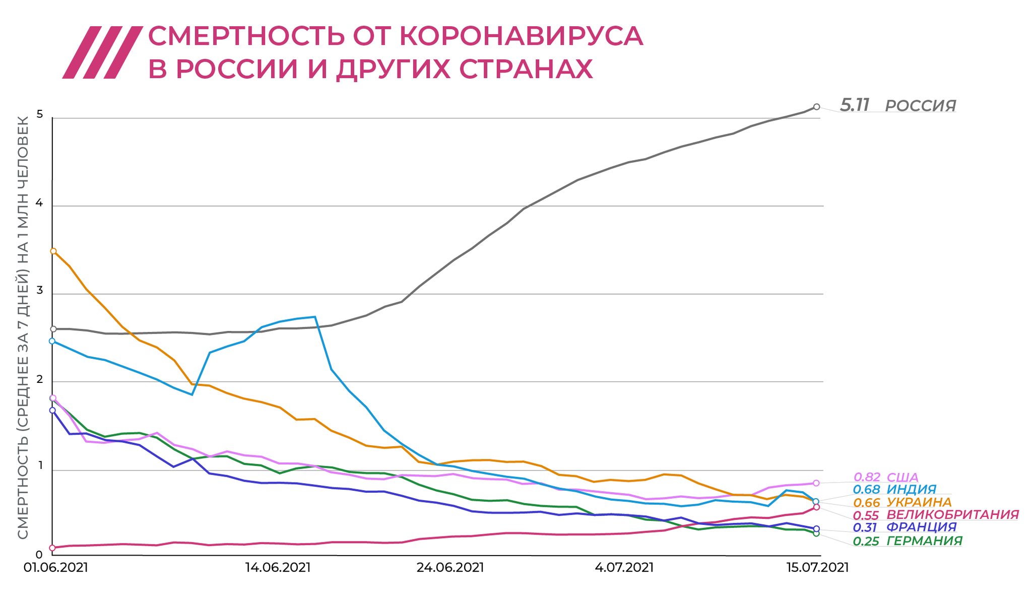 Рост заболевших