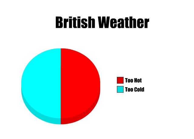 NoContextBrits's tweet image. 