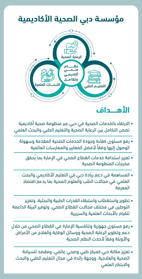 DXB_BARQ's tweet photo. #محمد_بن_راشد يصدر قانونين جديدين.

#برق_دبي https://t.co/Wr52kIzCPs