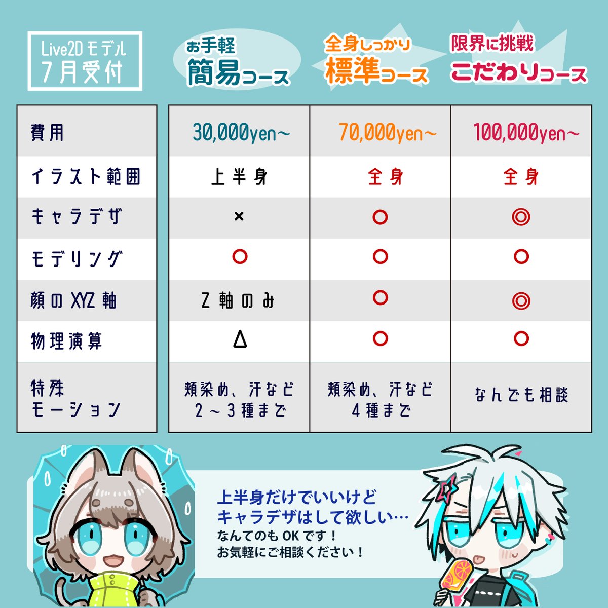 白色一号 有償依頼 受付中 Live2dモデル作成のご依頼募集中です 現在１ ２名様で募集しております イラスト モデリング込みでの価格となります サンプルや詳細についてはリプライツリーに記載しますので ご確認ください Live2d Facerig