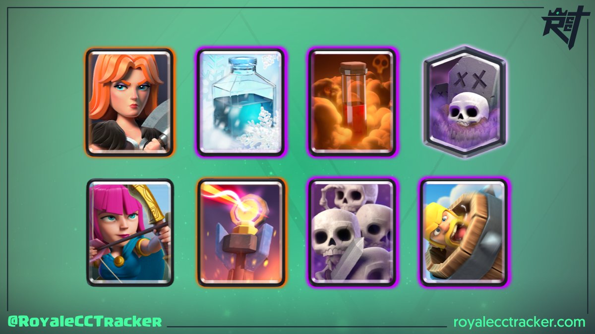 .<a href="/19gpjavier/">Ask 2.0</a> (alberto176C) la está rompiendo, ganó un desafío clásico el día sábado, 17 de julio de 2021 a las 10:20 GMT y ahora suma un total de 23 desafíos clásicos ganados #ClashRoyale

Mazo: link.clashroyale.com/deck/es?deck=2…