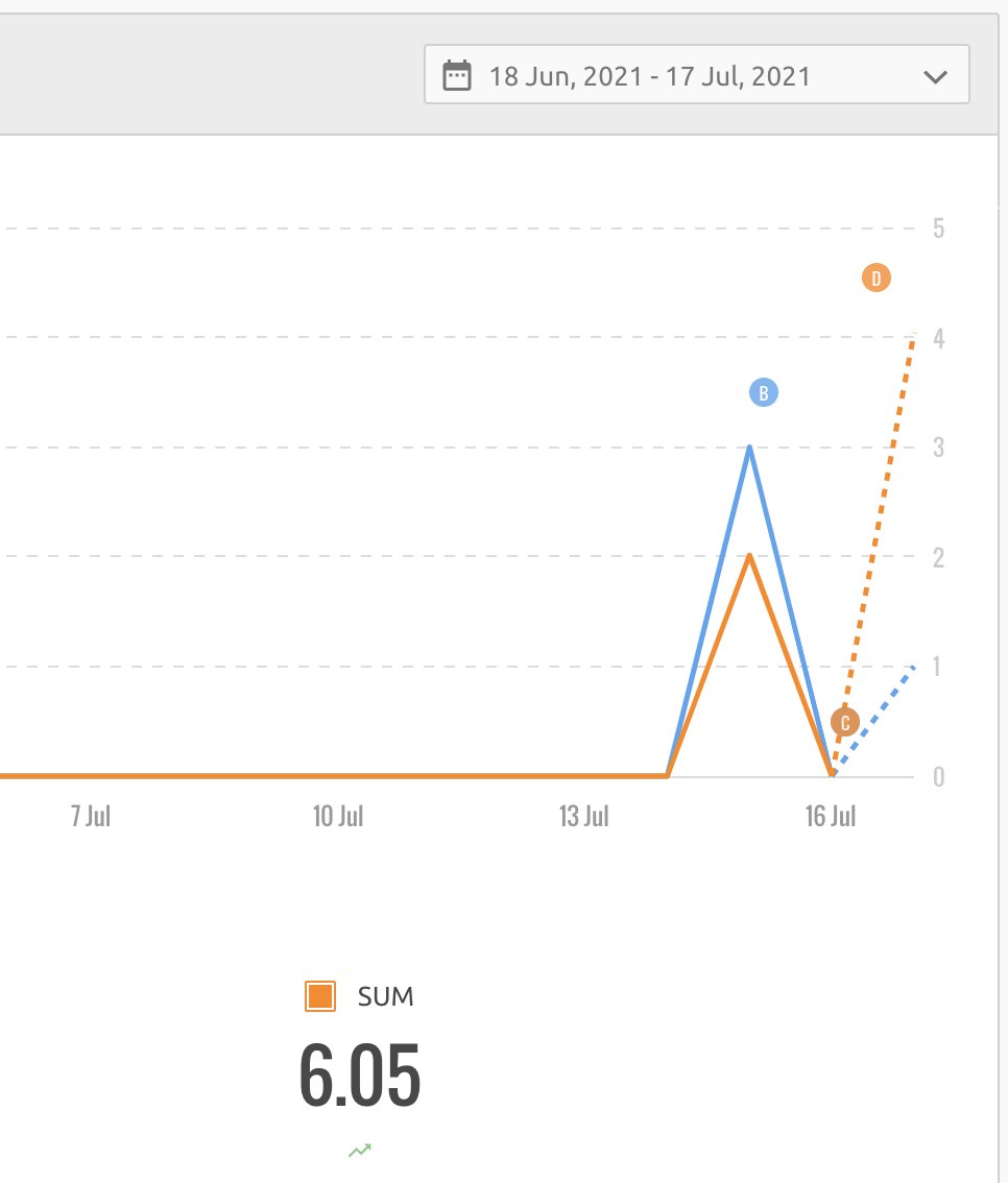 nrjwolf's tweet photo. @gocountly 

Please fix float at overview page ;) https://t.co/4fNj0uwsQI