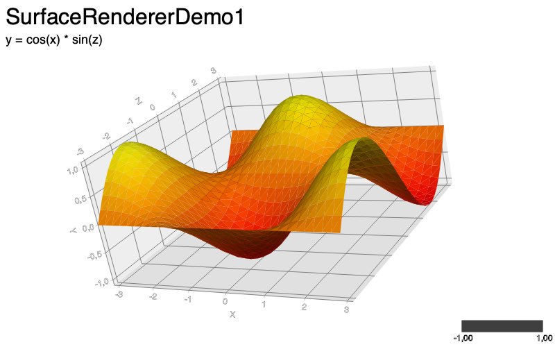 david_m_gilbert's tweet image. I have been taking a look at the Skija library and made a SkijaGraphics2D implementation to try it out: github.com/jfree/skijagra… #java #java2d