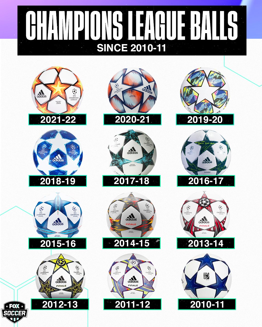 Every champions league ball sale
