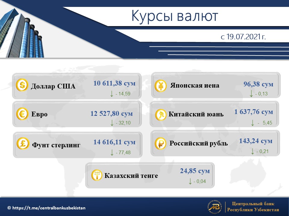 centralbankuzb tweet picture