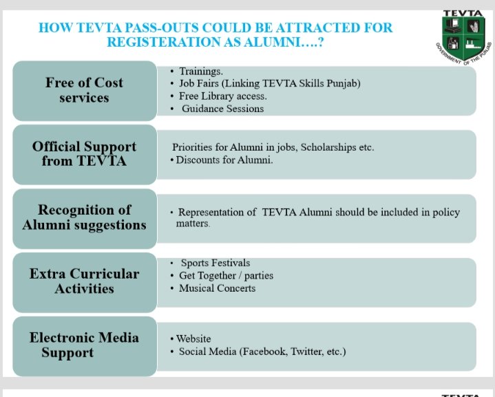 YoungTVETAlumni's tweet photo. 1st Ever TVET Alumni with Provisional Constitution Launched after 22 years on Aitchison College model of 2 Parties’ System. 
TEVTA Alumni is a Massive move towards Bringing Technologists into the Mainstream, uplifting their Social Stature through Social Advocacy. https://t.co/YV54tIWOxl