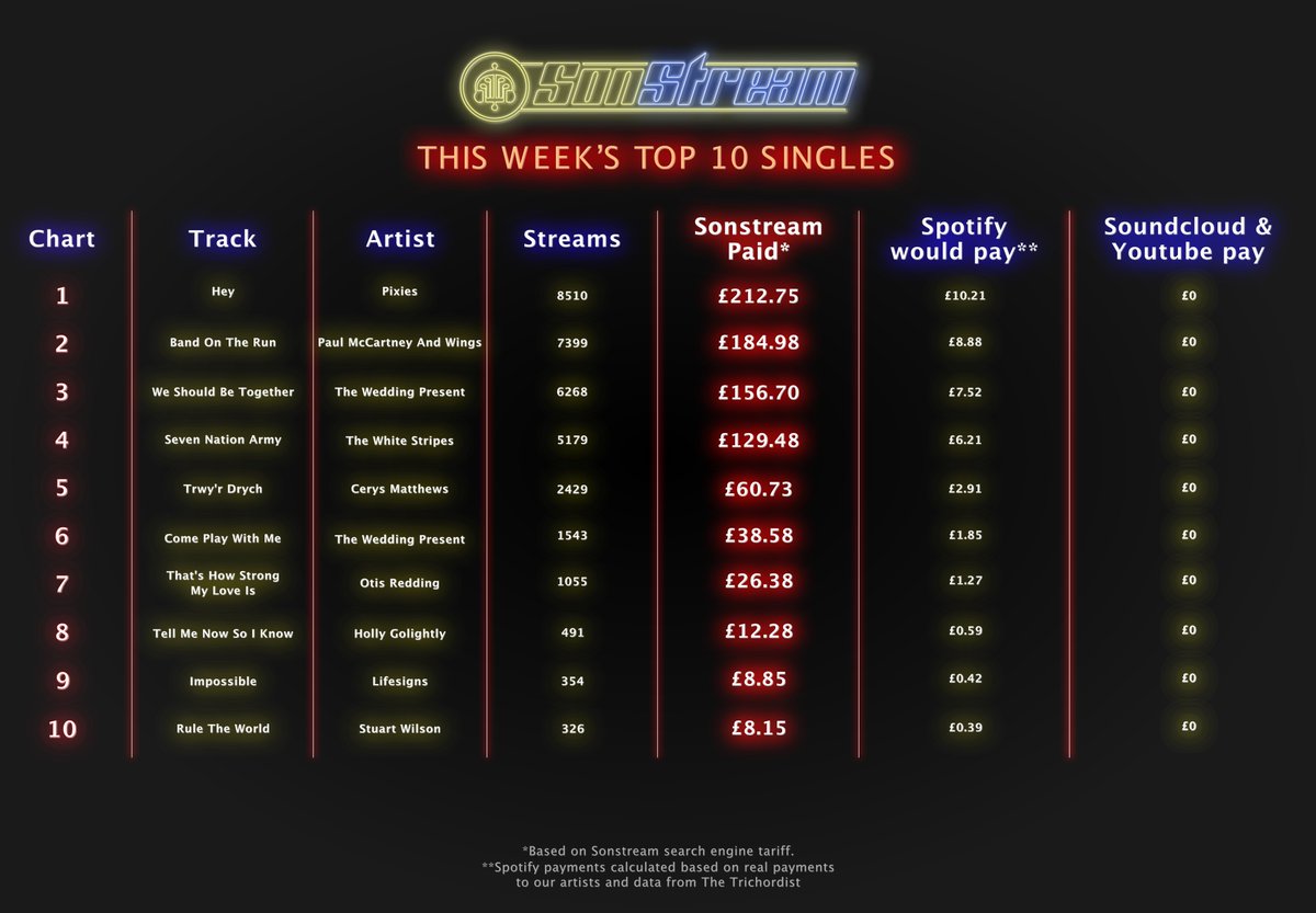 Sonstream tweet media