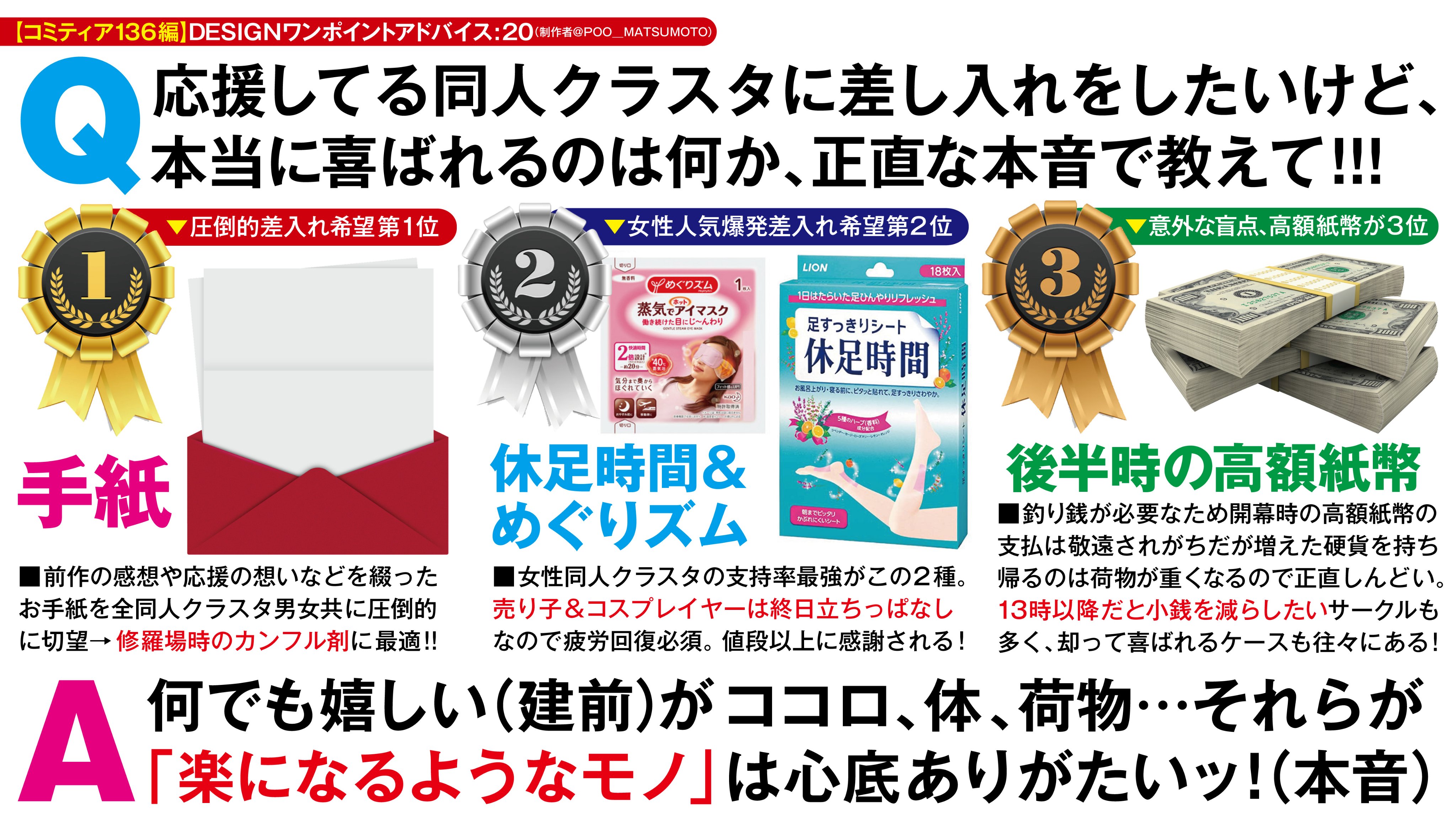 Poo松本 9 コミティア137 か30ｂ それでも誰かの助けになれば と最後まで自分の信念を貫き通した本著の遺志を継いで 当方から皆様方に捧げる差し入れ アドバイスがこちら あくまでも当方周辺限定でのクラスタへの調査ですが 同人作家がもらって嬉しい