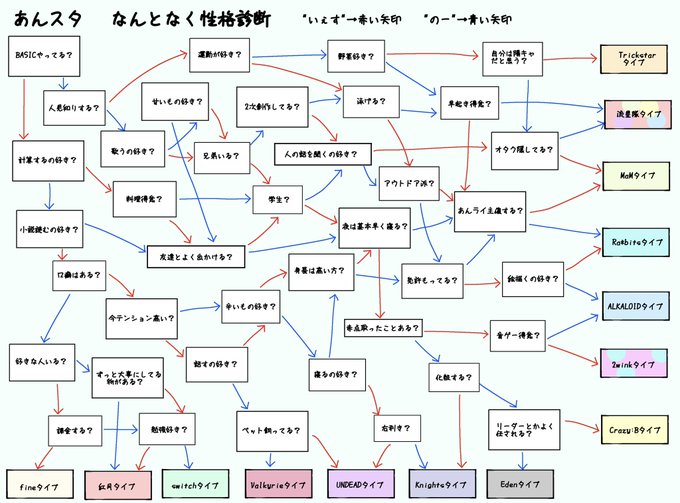 診断結果のtwitterイラスト検索結果 診断結果のtwitterイラスト検索結果