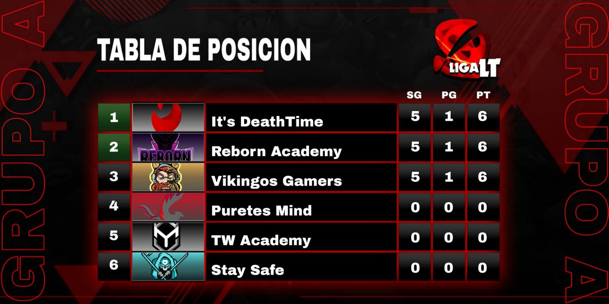 GRUPO A
Primer jornada

#LigaLT #BS