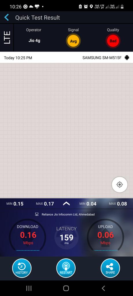 savankarma's tweet photo. #JioInternetSpeed ने परेशान करके रखा है। आज की #JioInternetSpeed देखो
@reliancejio @JioCare https://t.co/8EwrCRnyb1
