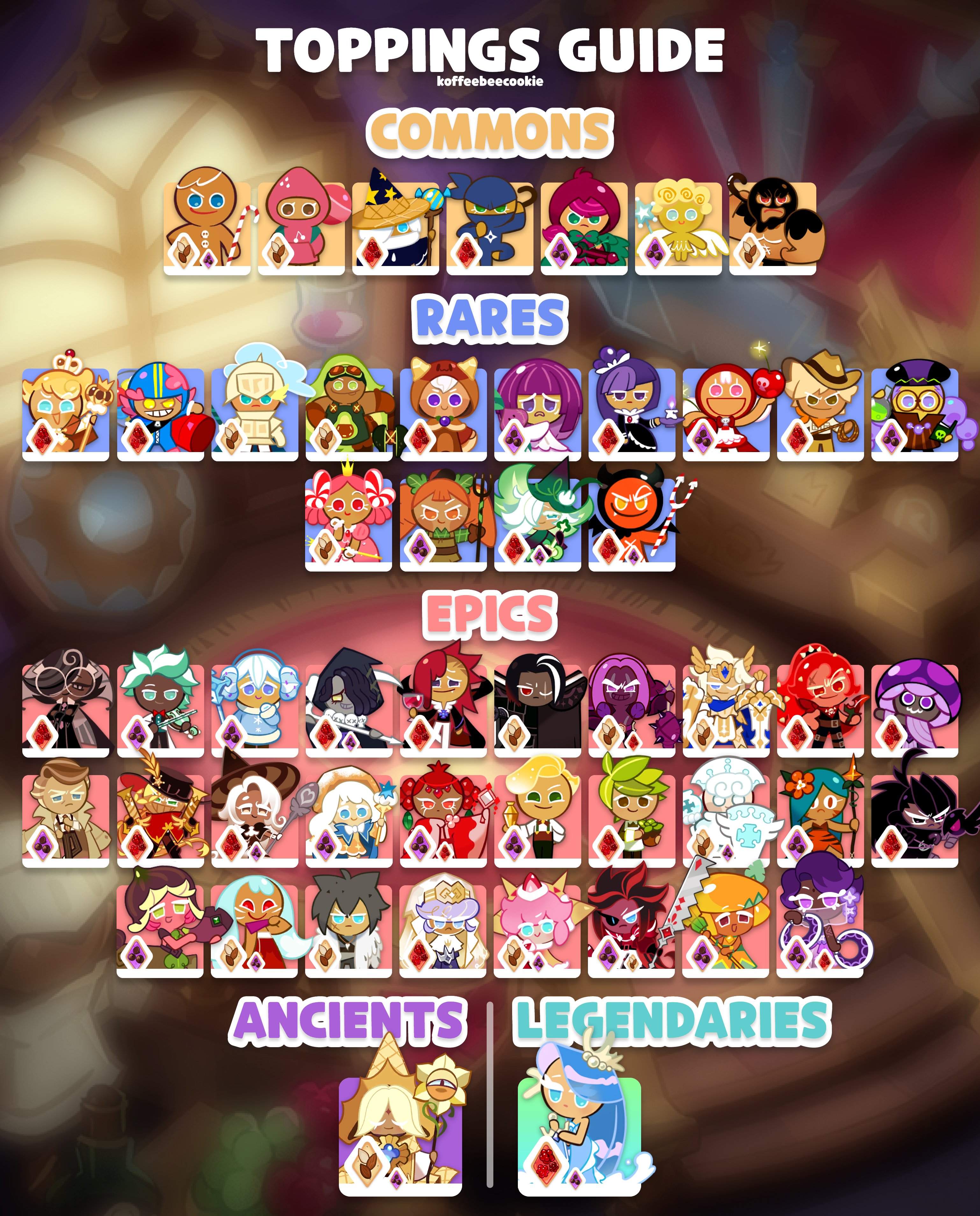 Pure vanilla cookie toppings. Cookie run kingdom toppings. Топпинг cookie run. Topings cookie run kingdom. Cookie toppings guide.