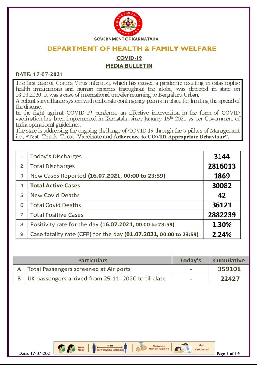 Karnataka Health Department tweet media