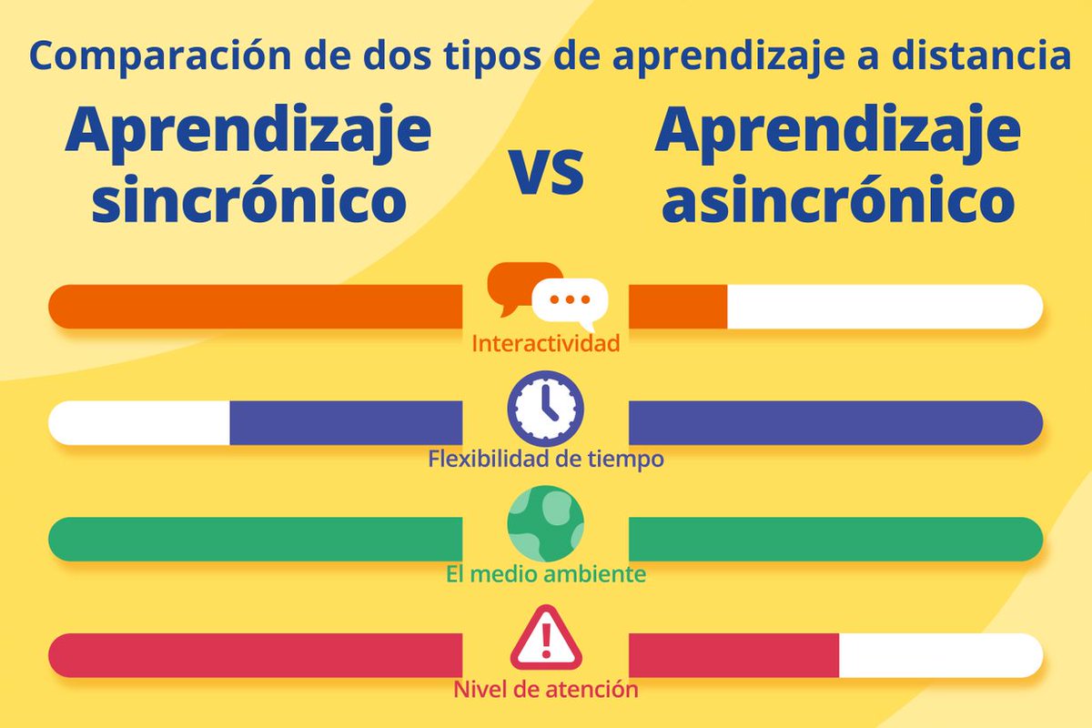 myViewBoardES's tweet image. Y tú que tipo de aprendizaje a distancia aplicas? ambos tienen sus ventajas y desventajas. 
Pero seguramente ahorrarás tiempo durante su implementación y entrarás en la nueva era de aprendizaje. 
#Colombia #España #Peru #Mexico #Tendencias #Chile #Argentina #Educación #Ministerio