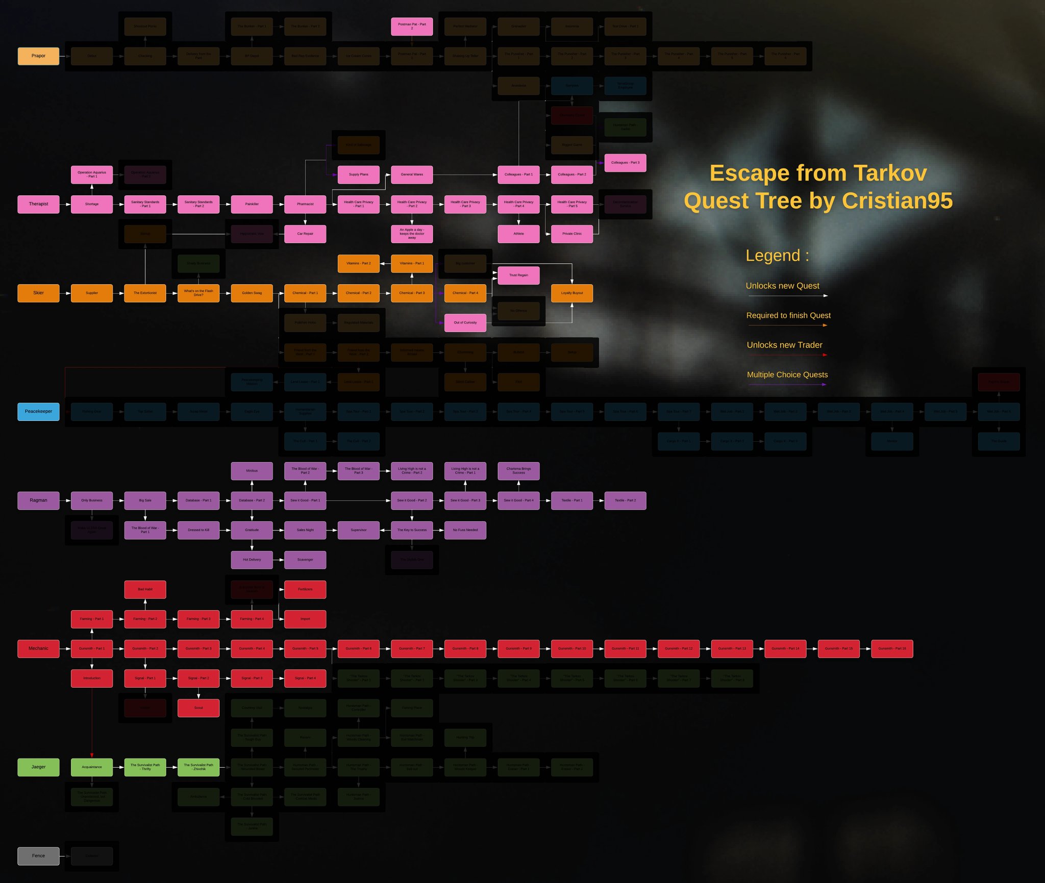 ThatFriendlyGuy on X: “Quest try available without killing anyone