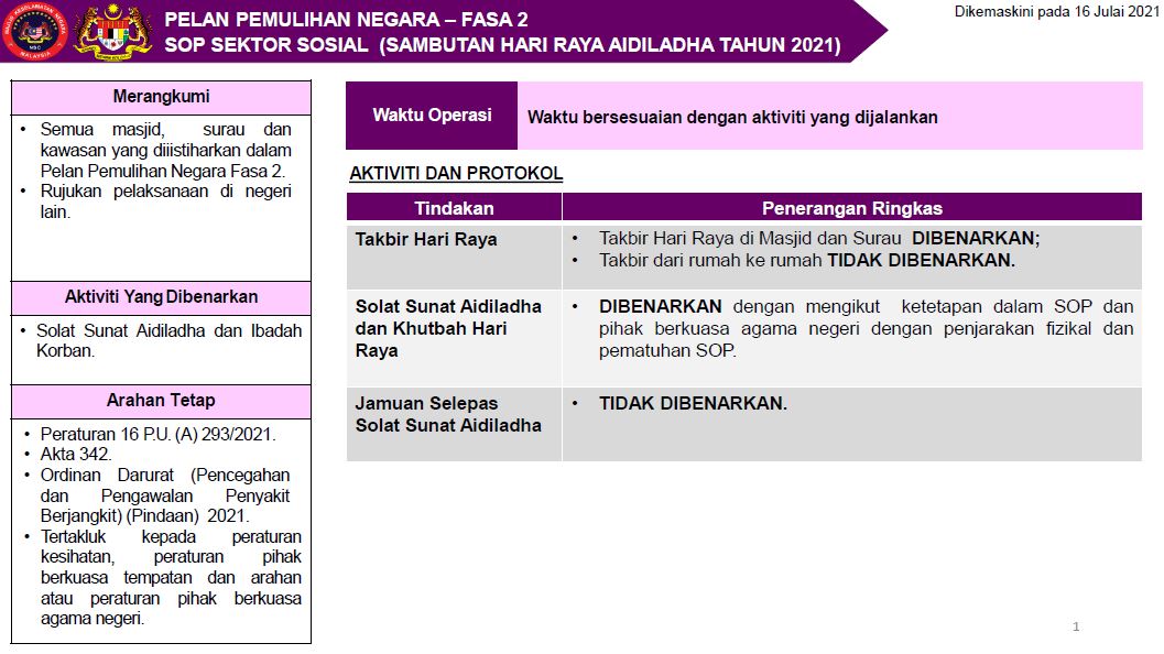 Sop pkp 3.0 fasa 2