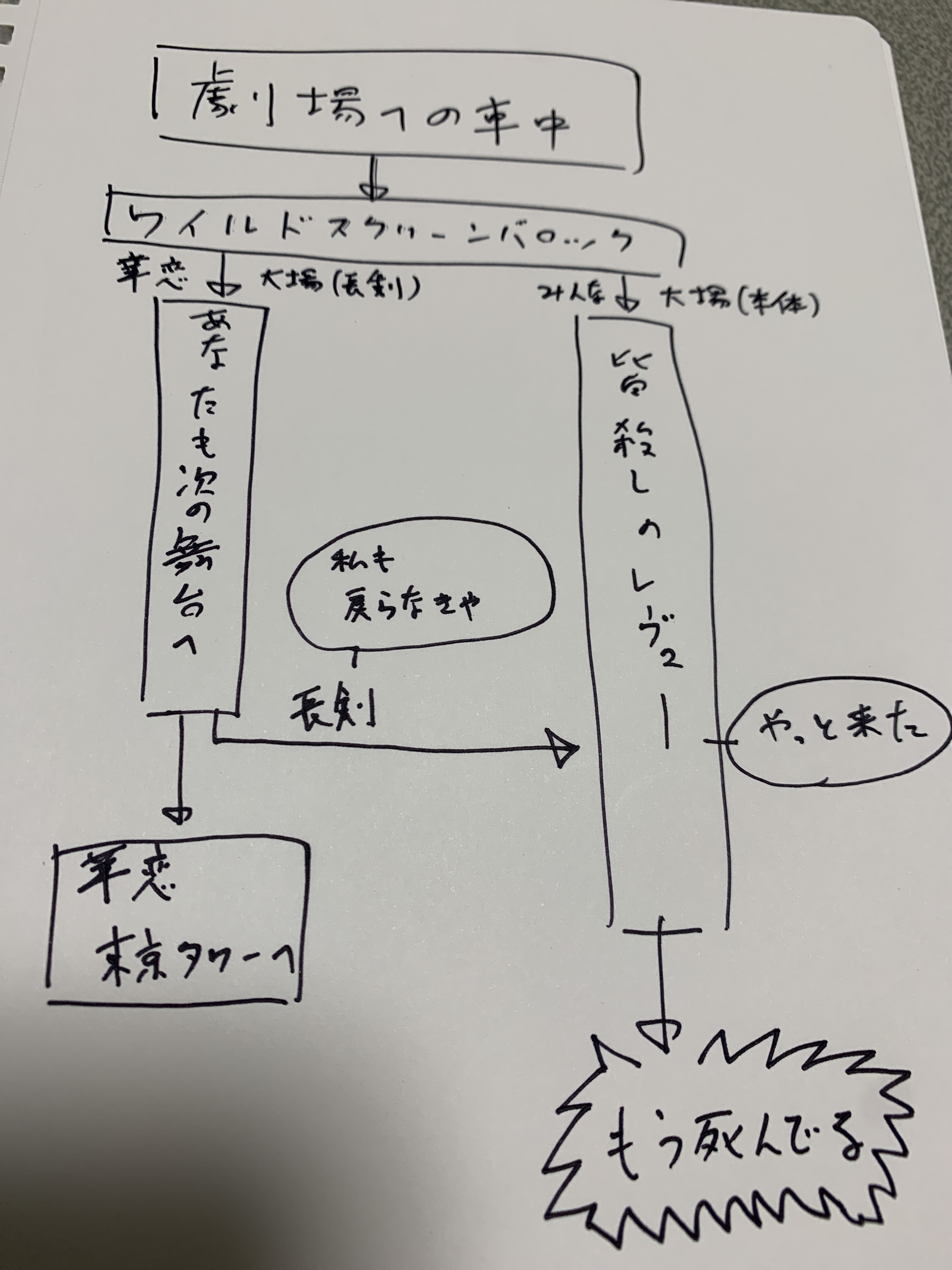 サカウヱ 劇場版大場ななパラレル説 皆殺しのレヴュー冒頭で大場ななの長剣が無かったのは 長剣 華恋を送り出した大場なな 制服 だったから 華恋を送り出した長剣 私も帰らなきゃ 長剣 並行して進んでいた皆殺しのレヴューへカムバック 大場