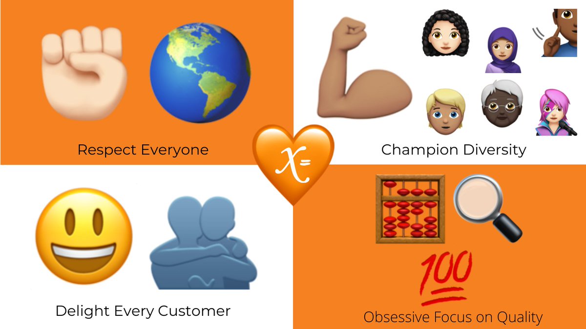 NetElixir's tweet image. For #WorldEmojiDay, we&apos;ve turned our core values into emojis! 🧡 Comment your favorite #emoji!
#NetElixir