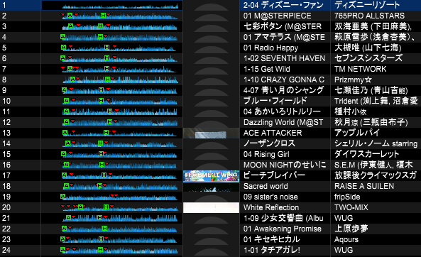 Intk いなたく 今回のセトリよ 全部からピックアップしてきたわよ Wug残党です わふ配信