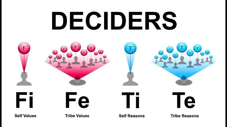 Ти фи. Fe Fi MBTI. Fe Fi te ti. Ti Fe MBTI. Ne функция MBTI.