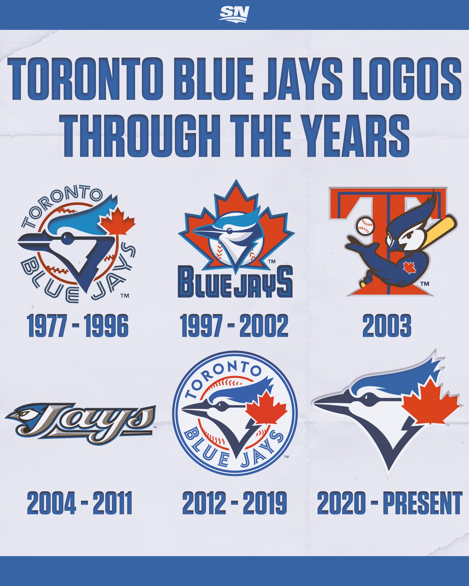 on Twitter "The BlueJays have had a lot of great logos