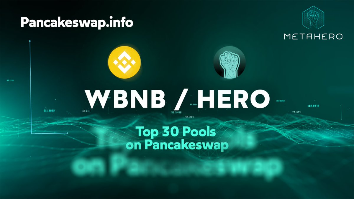 Metahero_io's tweet photo. 📢 #Metahero has taken Pancakeswap by storm. We've quickly jumped up to the Top 30 Pools under the WBNB/$HERO pairing.

Find details on our meteoric rise                                            👉 https://t.co/2kMkDxRl48

#BeYourOwnHero https://t.co/p24aaUTSW1