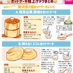 ホットケーキ好きさん必見!2種類のホットケーキレシピ&ホットケーキを美味しく作るテクニック!