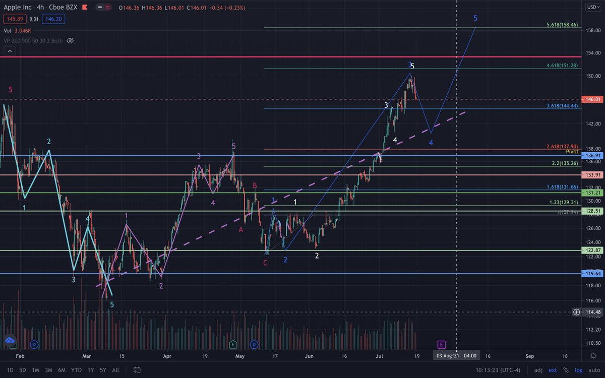 OptionsWolf tweet media