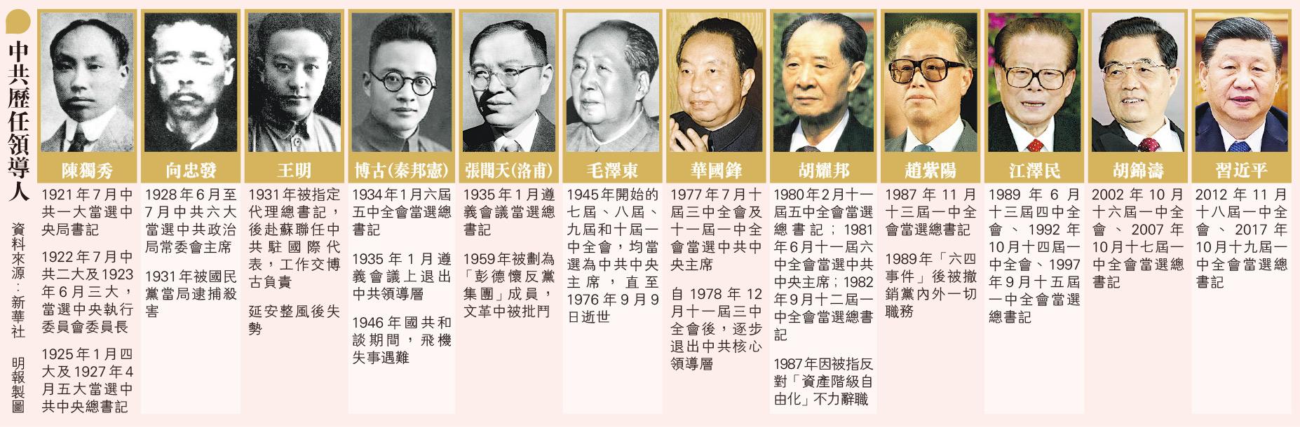 水彩画on Twitter 黨內路線鬥爭領導人評價屢修正學者 鬥爭未削弱中共要看誰權力強化 T Co Xmlrspogym 中国共産党の主席 総書記は12人いるが 毛沢東 江沢民 胡錦濤以外は失脚か死亡しているが 陳獨秀と李大釗は習近平が再評価をしたがってるとの見方を