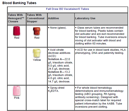 Blood Collection Tubes And Their Functions