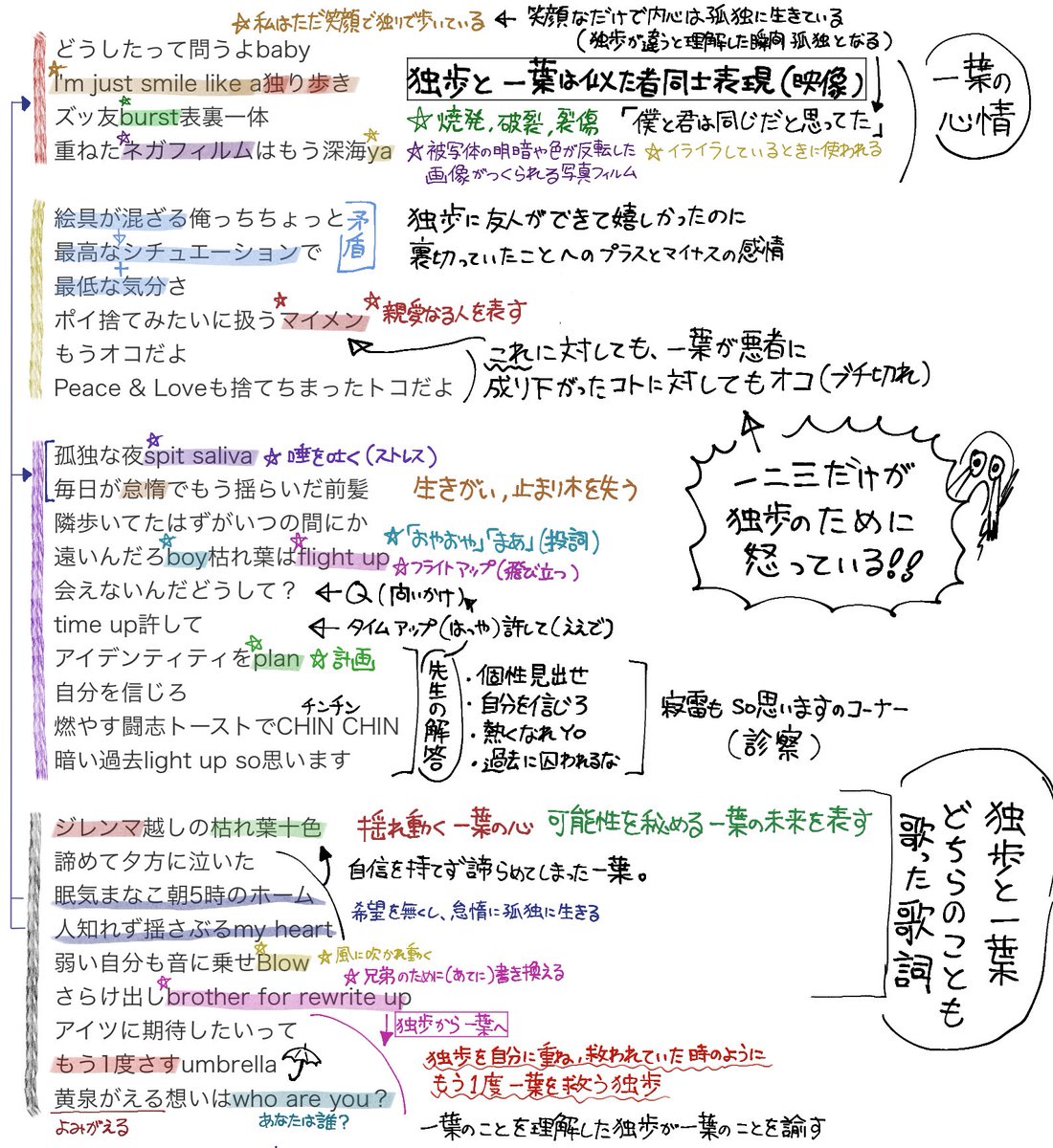 123oredaLOVE's tweet photo. ヒプアニ７話の挿入歌「Fallin'」の今更すぎる掘り下げまくってる考察。
瑠璃川一葉流行らせコラ！👔🤝🍂 https://t.co/2f2glJxESi
